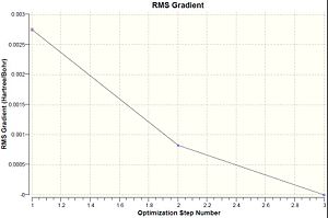 RMS gradient of TlBr3