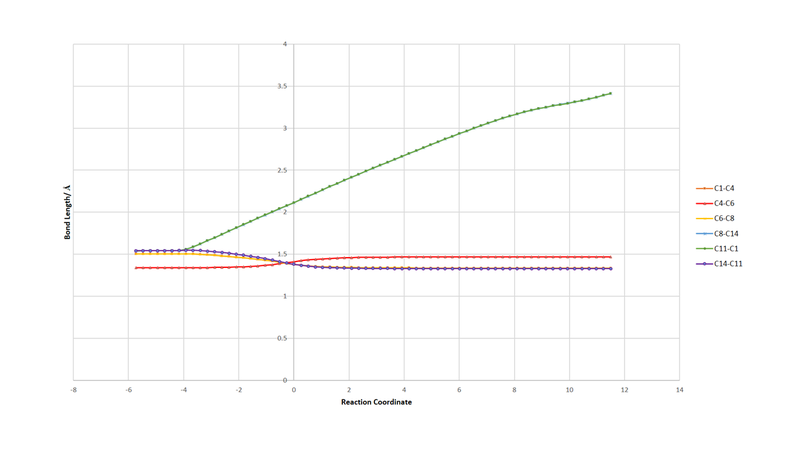 File:Yts plot 2.png