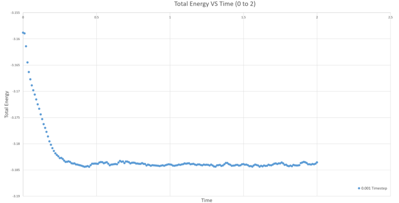 File:0.001 Energy 2.PNG