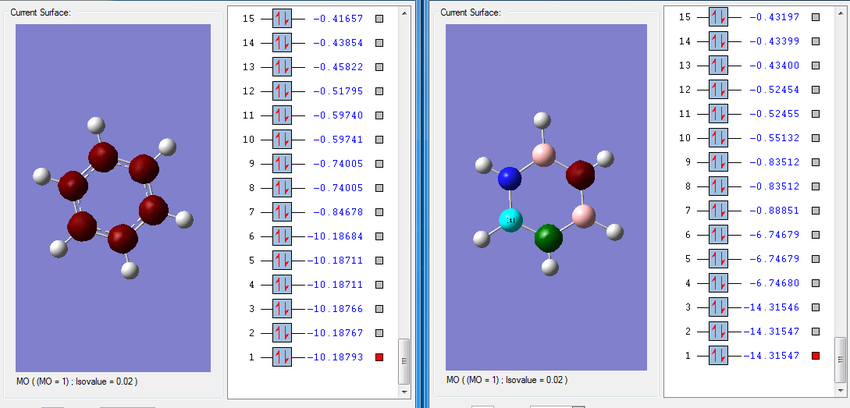 Computed molecular orbitals for benzene (left) and borazine (right)