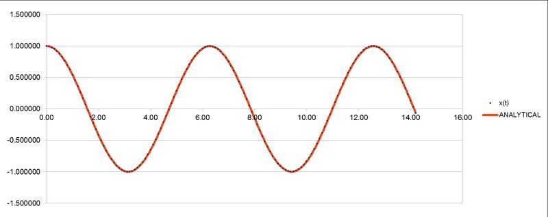 File:ANALYTICAL.jpg