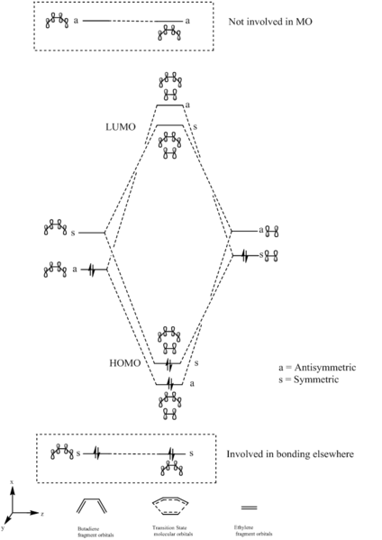 File:Gcf14 mo diagram.png