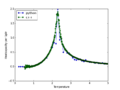 Thumbnail for version as of 15:20, 11 February 2015