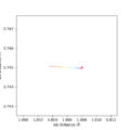 Contour plot of trajectory zoomed in