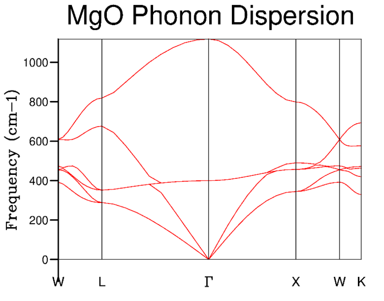 File:Wm1415 Mgo phonon dispersion.PNG