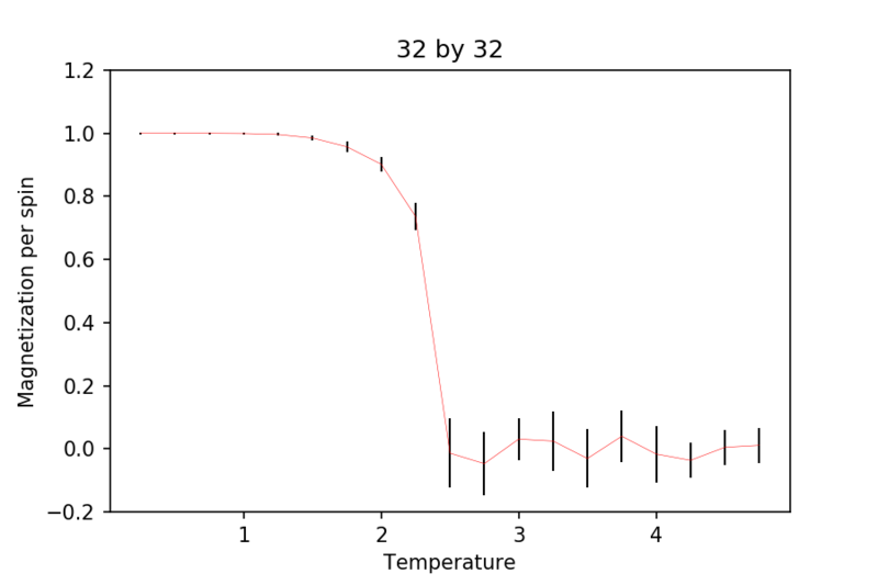 File:3232M.png