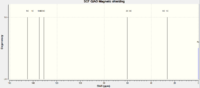 13C NMR of 30.22441 kcal/mol isomer