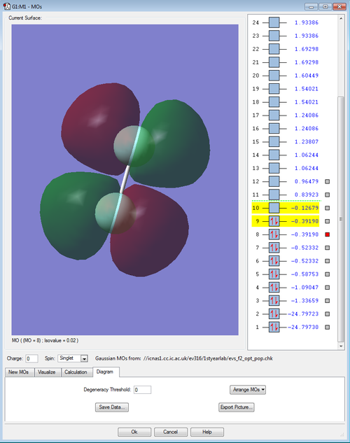 1πg* orbital.