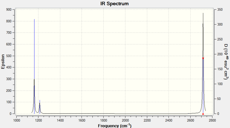 File:MLN bh3 spectrum.PNG