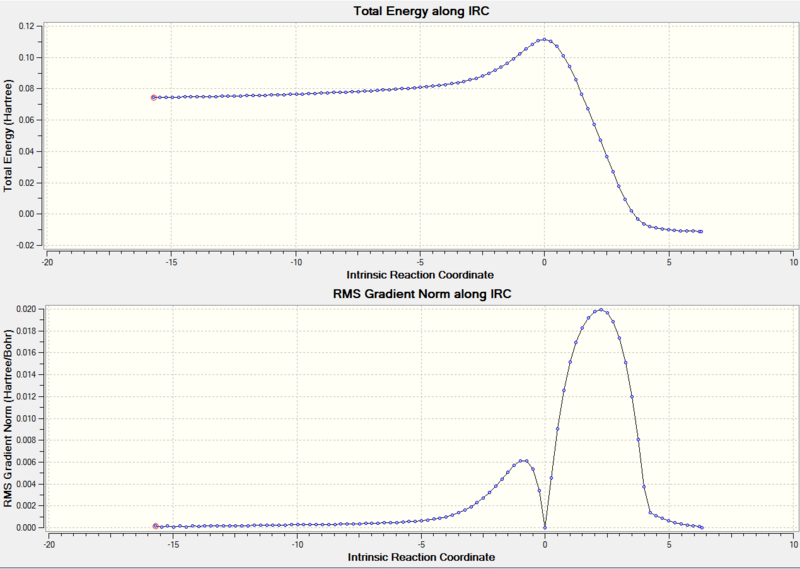 File:Bc608 IRC FOR PARTB GRAPHS.png
