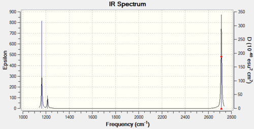 IR spectrum of BH3