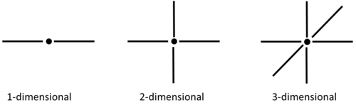 molecule1